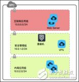 漫途科技设备远程运维系统，重塑工业运维新范式